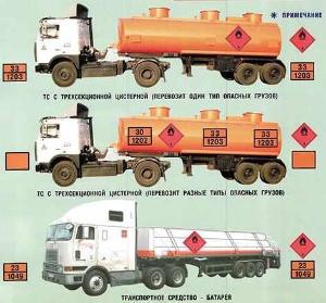 Обучение водителей на право перевозки опасых грузов 3h_sekcinannaya.jpg