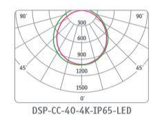 Промышленный светильник Диаграмма распределения света светильников серии DSP-CC, DSP-CC-R.JPG
